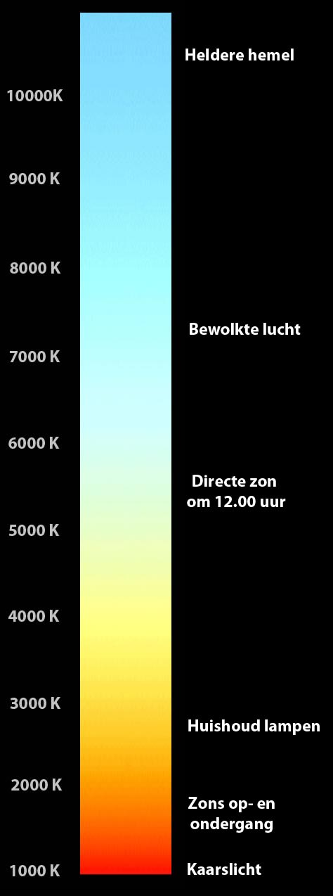 KELVIN SCALE